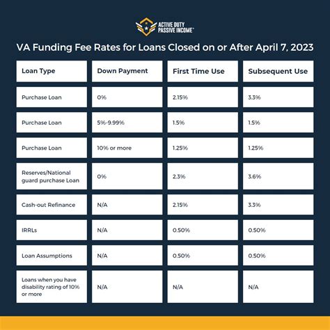 va allowable fees 2024.